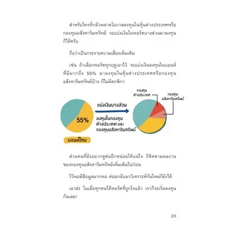 หนังสือ สร้างพอร์ตลงทุนที่ตัวคุณมั่นใจ BUILD PORTFORIO YOUR WAY