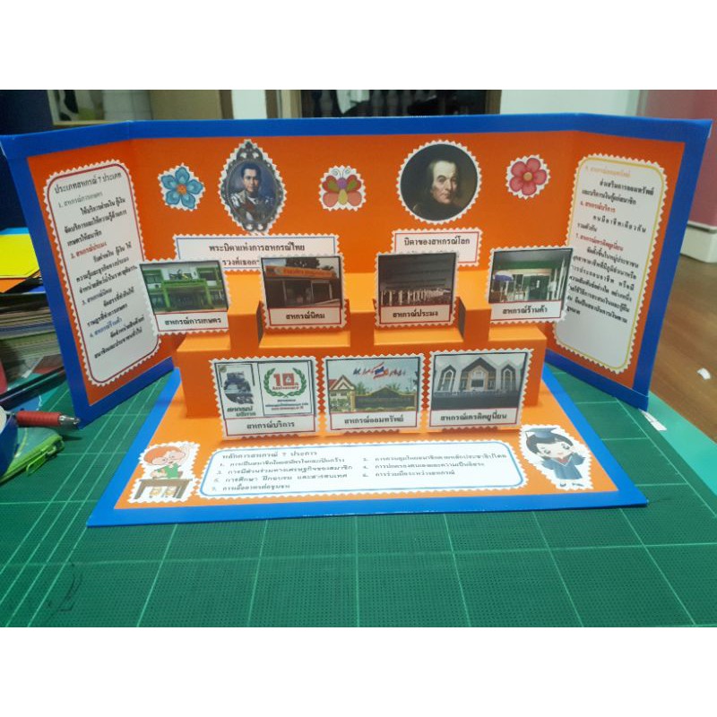 รูปภาพ 2