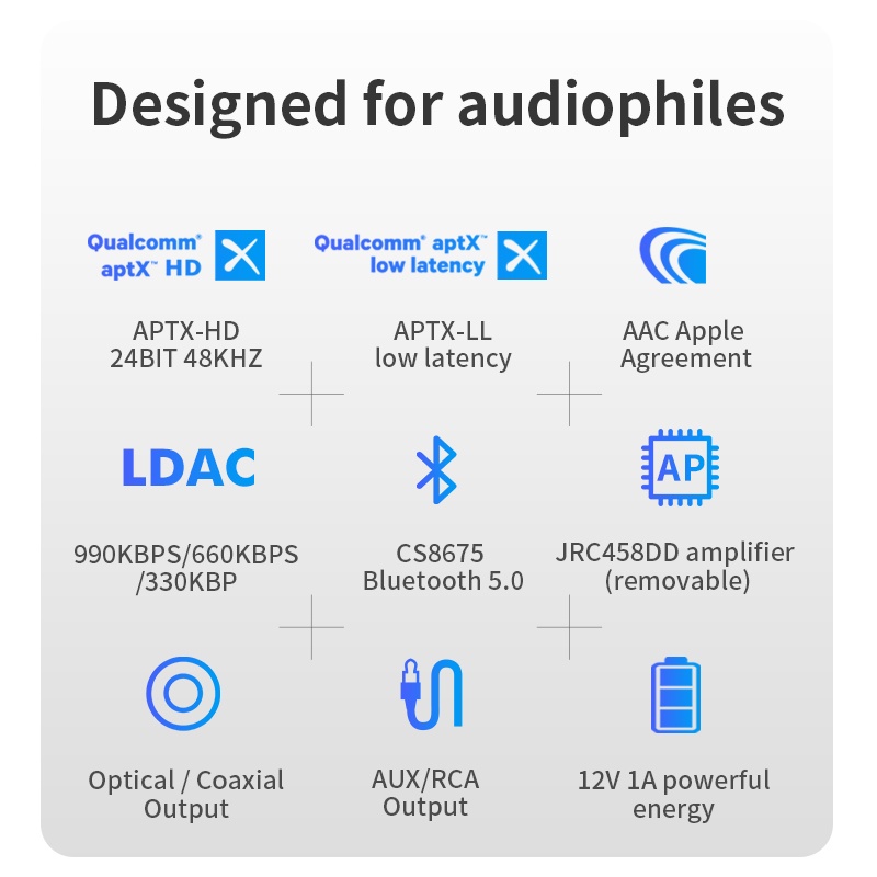 市場 Lavaudio 入力 dacランキング hd daコンバーター APTX 同軸 usb 人気のオーディオ 5.0 Bluetooth  レシーバー RCA 光 デジタル LDAC