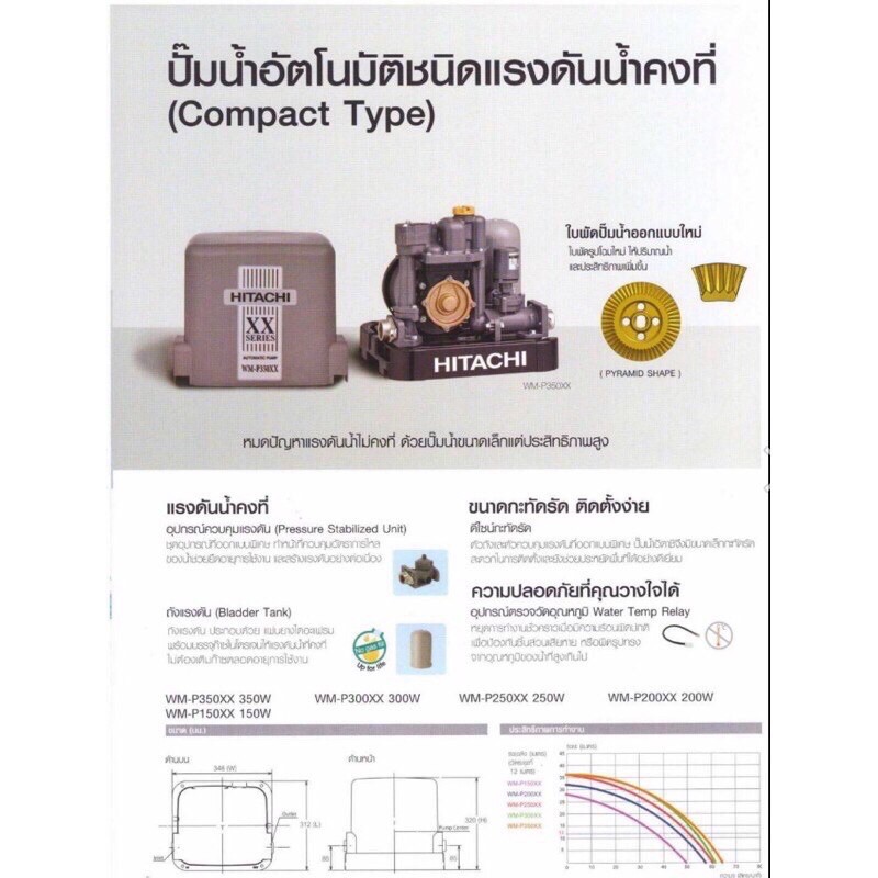 🔥ส่งด่วน รุ่นใหม่🔥 HITACHI ปั๊มน้ำอัตโนมัติ WM-P150XX2 150 วัตต์ แรงดันคงที่ ปั้มน้ำ ปั้มแรงดันคงที่ 150XX2 WM-P WMP - รูปที่ 2