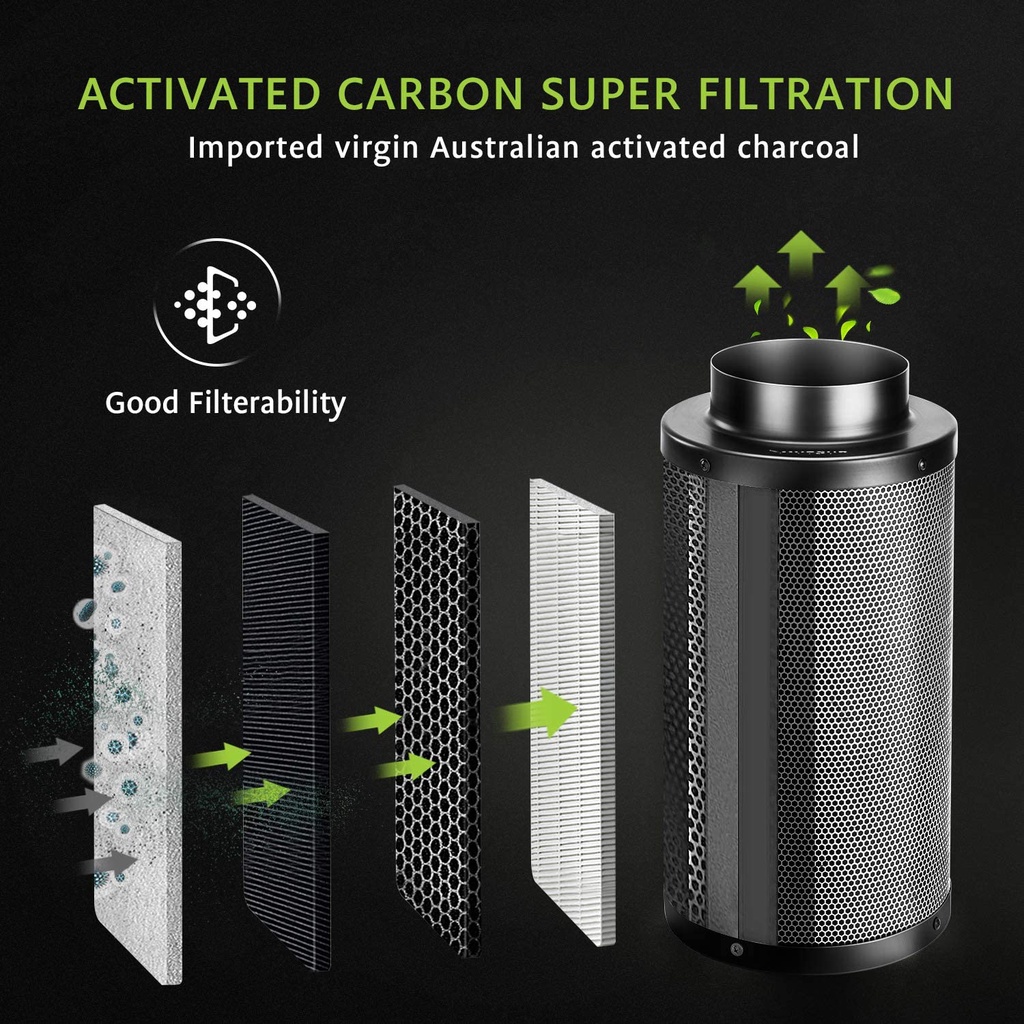 [ส่งฟรี] G Flow Air Ventilation Fan Set ชุดพัดลมระบายอากาศ  4/6/8 นิ้ว (พัดลมG Flow+ท่อลม+กรองคาร์บอน) - รูปที่ 5