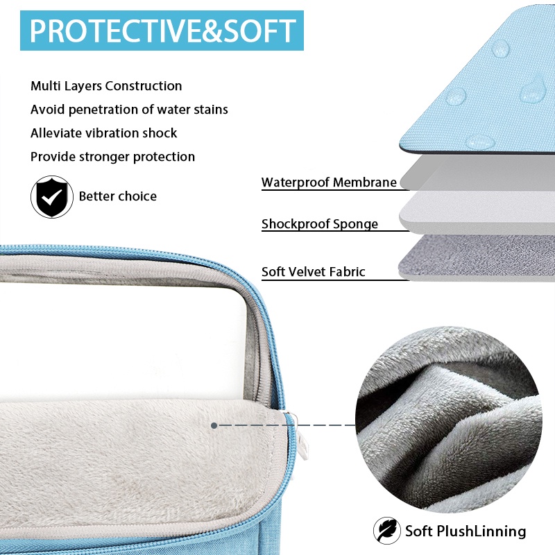 ใหม่ล่าสุด กระเป๋าแล็ปท็อป Macbook Loptop Bag 12", 13", 14", 15.6", 16" นิ้ว HandCarry Bag / Laptop 