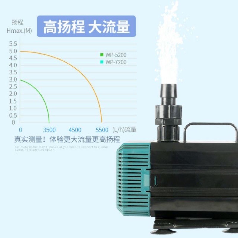 SOBO WP 7200 ปั๊มน้ำหมุนเวียน กำลังปั้ม 5,500 L/Hr กำลังไฟ 135 W ปั้มนำได้สูง 5 m - รูปที่ 2