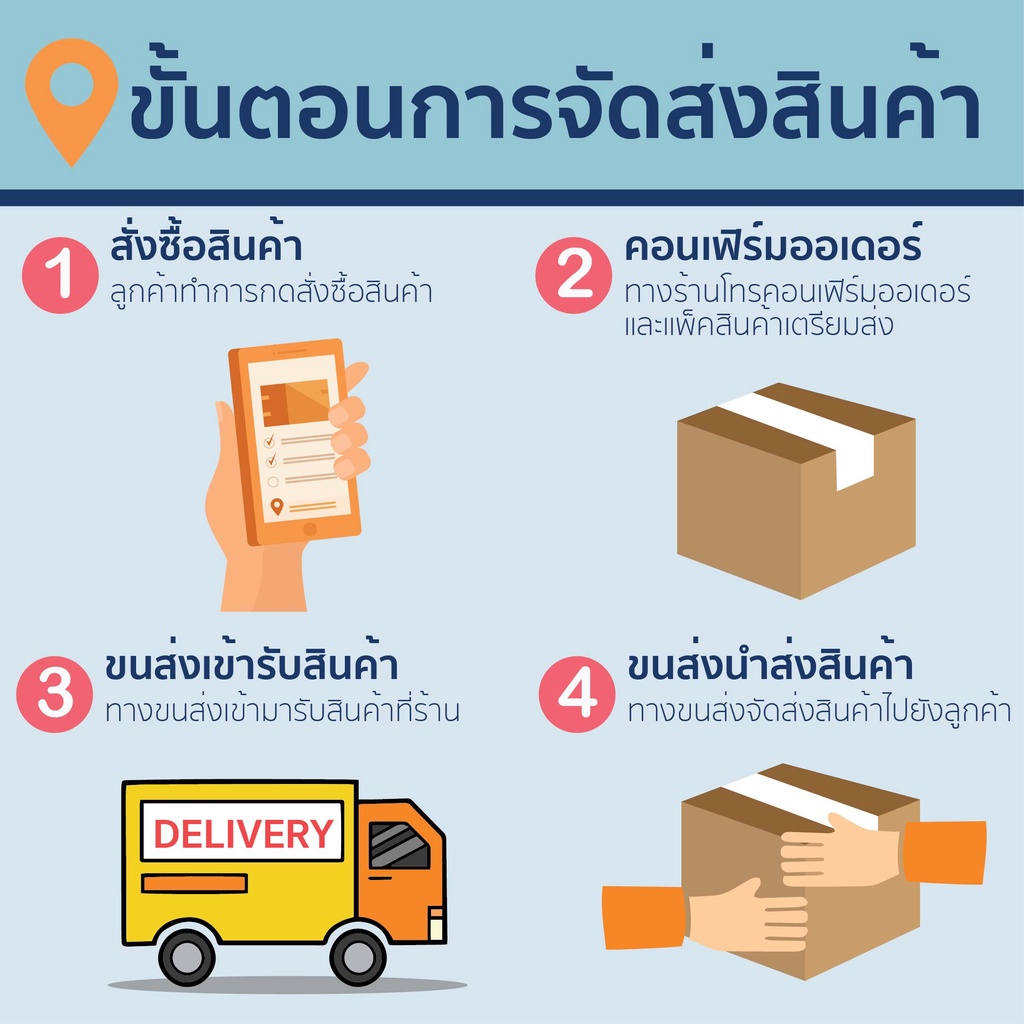 นั่งร้านชุด นั่งร้านครบชุด นั่งร้าน 1.5m (ออกใบกำกับภาษีได้) นั่งร้านมาตรฐานญี่ปุ่น - รูปที่ 4