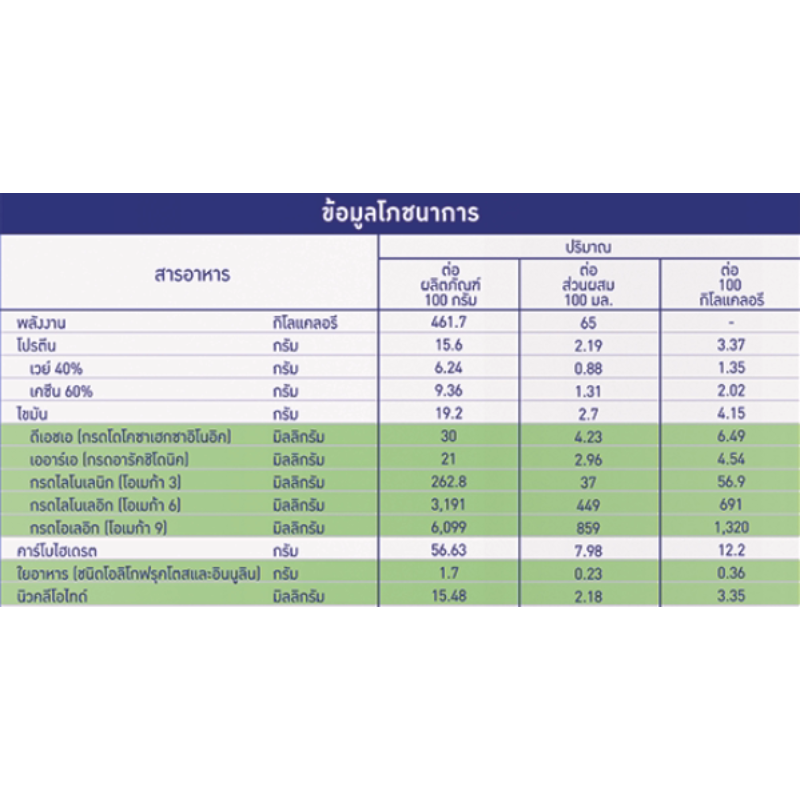รูปภาพ 6