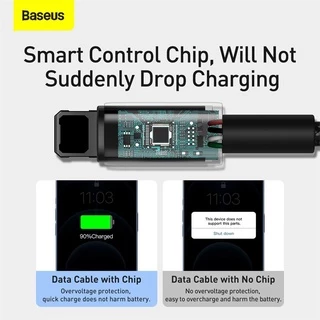 🔥ถูก/แท้🔥Baseus สายชาร์จ LN สายถัก Fast Charging 2.4A
