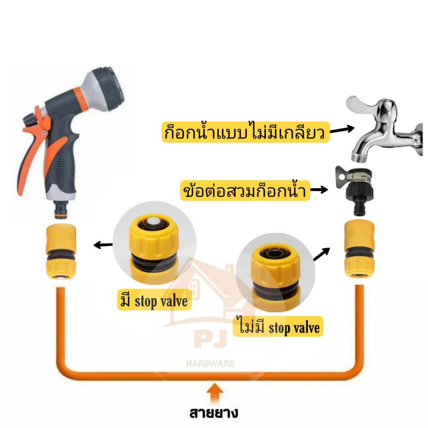 หัวฉีดน้ำ ปืนฉีดน้ำ ล้างรถ รดน้ำต้นไม้ ปรับหัวฉีดได้ 8 ระดับ - รูปที่ 2