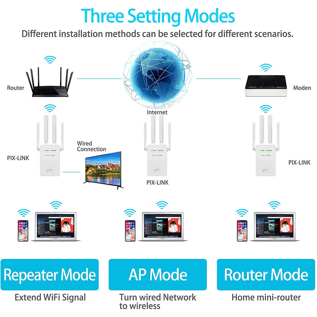PIX-LINK AC05 1200Mbps Dual Frequency 2.4G 5G Wireless Repeater High ...