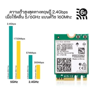 การ์ด WiFi 6E Intel AX210 008 M.2 802.11ax Tri-Band 2.4GHz 5GHz 6GHz Bluetooth 5.3 MU-MIMO OFDMA