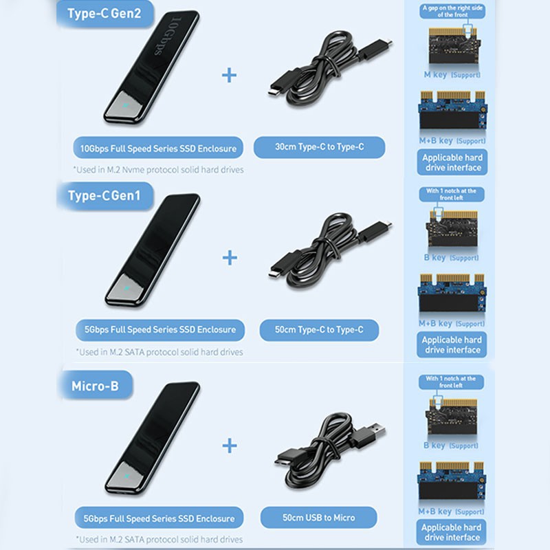 Baseus M2 SSD Case M.2 to USB Type C 3.1 Gen2 NVME Enclosure SSD Hard Drive  for PCIE NVME NGFF M/B KEY SSD Disk Box SSD Caddy | Shopee Thailand