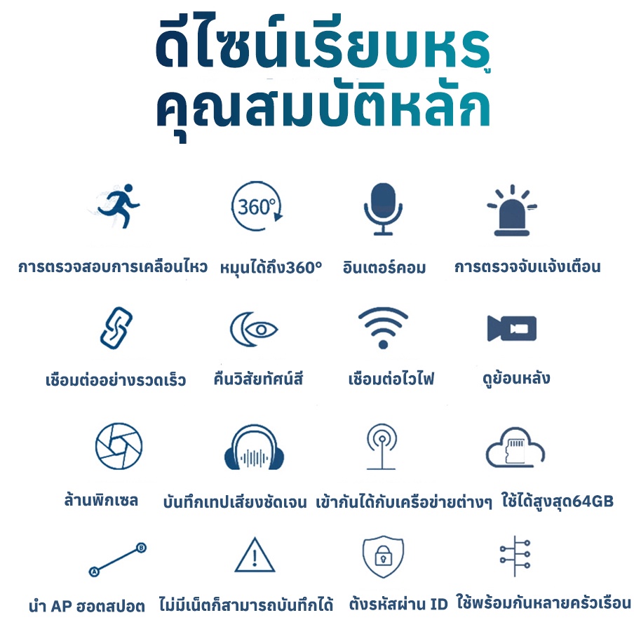 V380 PRO กล้องหลอดไฟ กล้องวงจรปิด wifi  ip camera 5MP ติดแทนไฟบ้านได้ ครอบคลุมพื่้นที่ครบทุกมุมทั้ง360°【เมนูไทย