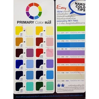 สีพ่น สีพ่นอุตสาหกรรม สีพ่นรถ สีพ่นไม้ สีพ่นเหล็ก สีทาไม้ สีทาเหล็ก นาโกย่า NAKOYA ขนาด 0.236L (1กป.)