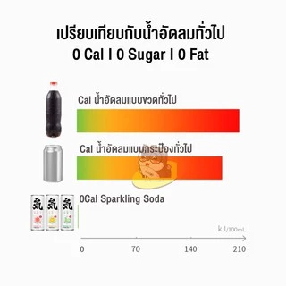 [ลังx24กระป๋อง] Sparkling soda 0Cal รสพีช รสส้มโชกุน ซ่าสดชื่น ไม่มีน้ำตาล Chi330ml