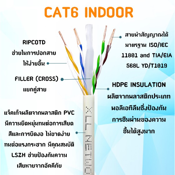 สายแลน CAT6 XLL สายแลน สำเร็จรูปพร้อมใช้งาน ความยาว 10/15/20/25/30/40/50เมตร สีขาว,น้ำเงิน - รูปที่ 6