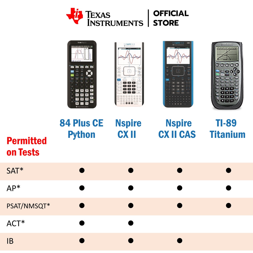 New 2022 Python Edition Free Hard CaseTexas Instruments TI-84 plus CE ...