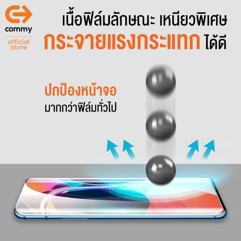 ฟิล์มไฮโดรเจล  commy