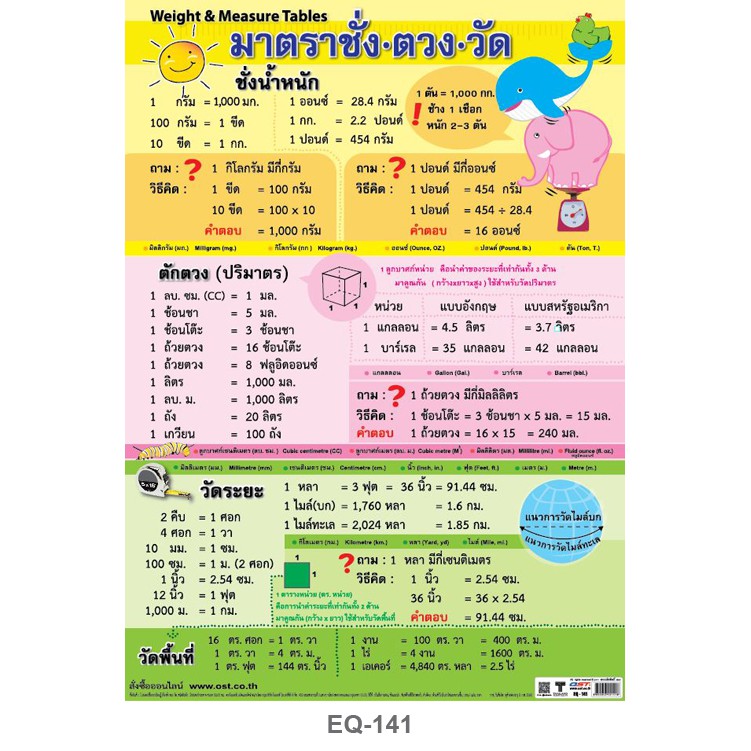 โปสเตอร์ ชั่ง ตวง วัด #EQ-141 โปสเตอร์กระดาษอาร์ตมัน สื่อการเรียนการสอน สื่อการเรียนรู้