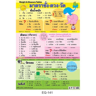 โปสเตอร์กระดาษ #EQ-141 ชั่งตวงวัด