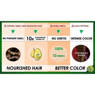 Garnier Color Naturals 30ml. ครีมเปลี่ยนสีผมถาวร