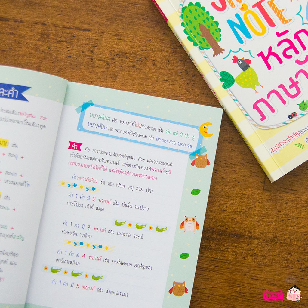 หนังสือ Short Note หลักภาษาไทย สรุปสาระสำคัญ ทบทวน เตรียมตัวสอบ สำหรับระดับประถม - มัธยม - รูปที่ 3