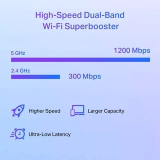 WI-FI RANGE EXTENDER (อุปกรณ์ขยายสัญญาณ) TP-LINK RE505X AX1500 Wi-Fi RANGE EXTENDER AC1200 WIFI 6 - ประกันตลอดการใช้งาน