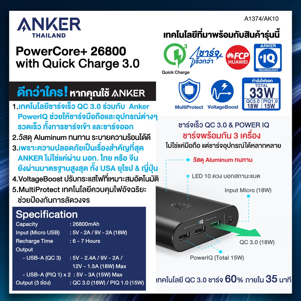 Anker PowerCore 26800 with Quick Charge 3.0 Power Bank เพาเวอร์แบงค์ ...