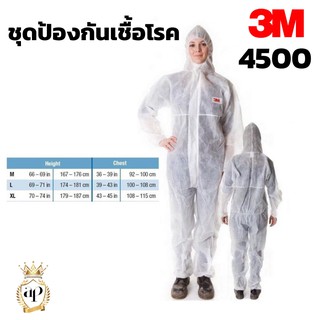 ชุด PPE กันโควิด ชุด PPE 3M ชุด PPE โควิด ชุดppe3mโควิด ชุดppe กันโควิด 3m ชุดppe3mโควิด ชุด ppe ป้องกันเชื้อโรค ชุด ppe