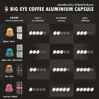 กาแฟแคปซูลระบบ Nespresso อลูมิเนียม กาแฟระดับพรีเมี่ยม เลือก…