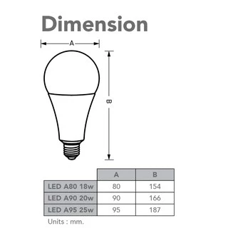 EVE หลอดไฟ วัตต์สูง หลอดแอลอีดี LED ดาวน์ไลท์ รุ่น A80 A90 A95 ขนาด 18W 20W 25W แสงขาว แสงขาวนวล แสงเหลือง ขั้วหลอด E27