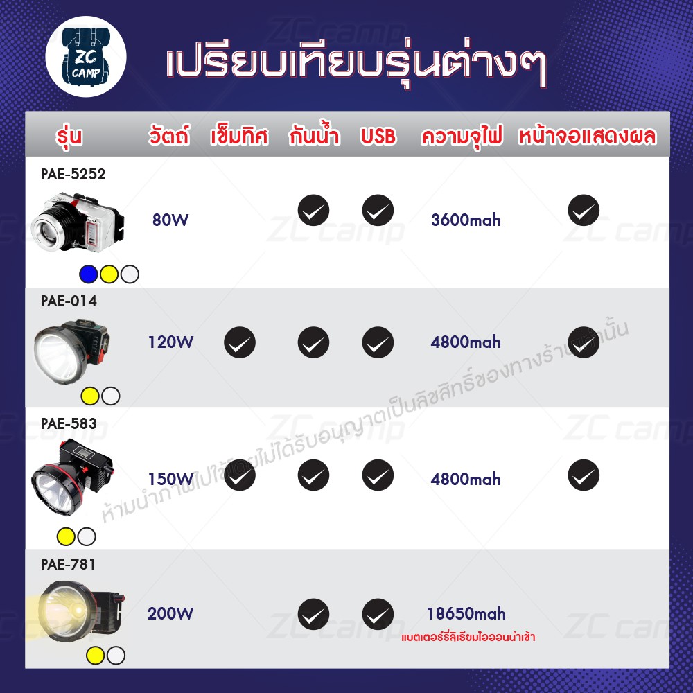 ลูกค้าใหม่ 1 ฿ ZC ไฟฉายคาดหัว ไฟฉายแรงสูง ไฟส่องกบ Led รูปที่ 6