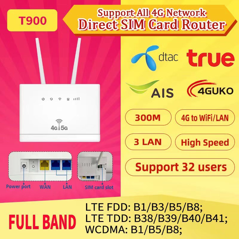 4G/5G Router WiFi ไวไฟ แบบใส่ซิมเน็ต ใช้ง่ายแค่ใส่ซิม