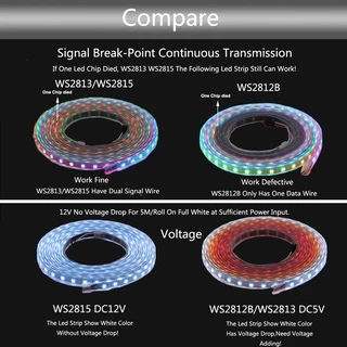แถบริบบิ้นไฟ Led WS2811 60 ดวง/M DC12V ยาว 1-5 ม. ยืดหยุ่น กันน้ํา