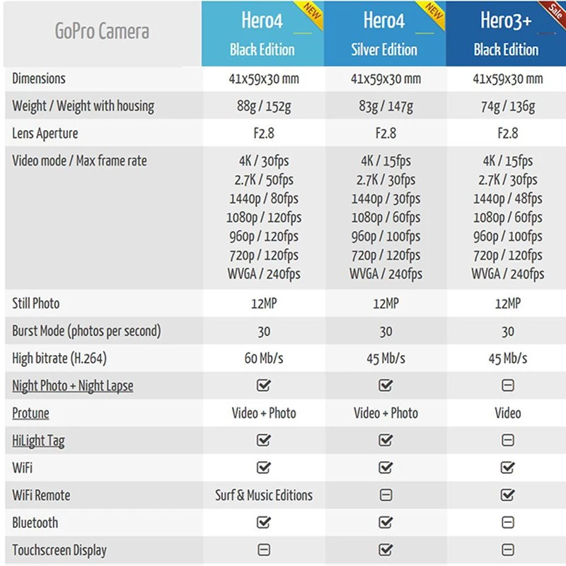 กล้องวิดีโอ GoPro HERO 4 Silver สำหรับ Vlog 4K กล้องแอคชั่น Go Pro 4 Black 3 มือสอง thumbnail 4
