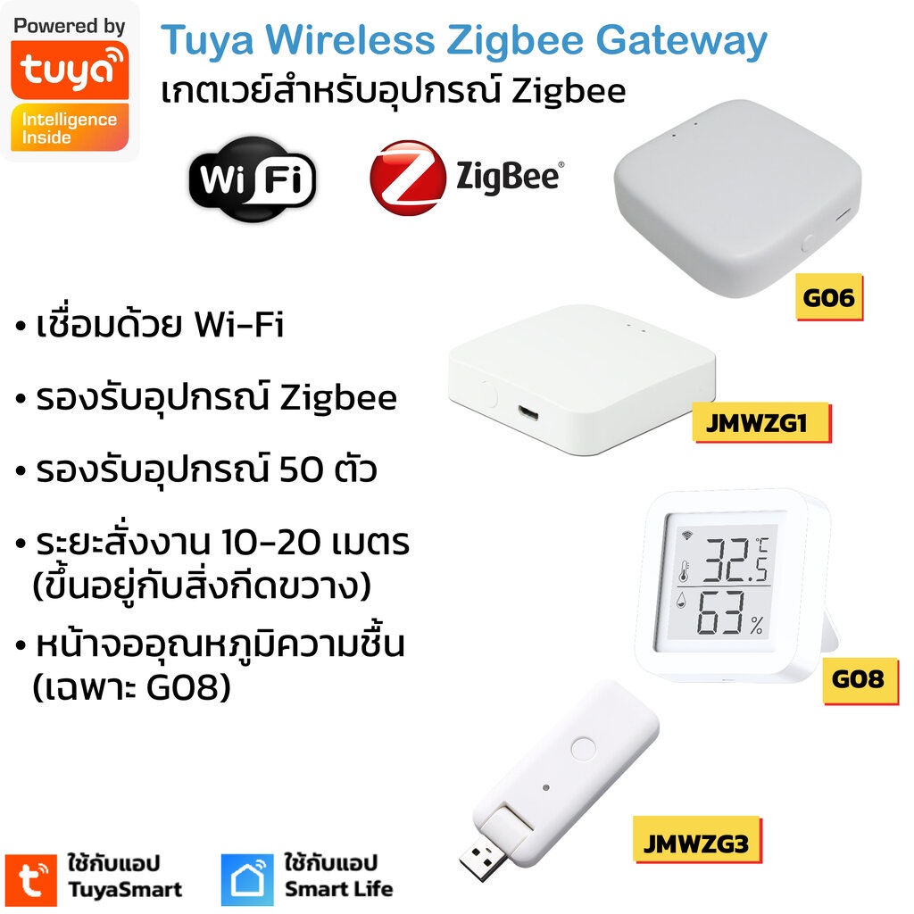 Tuya Zigbee Humidity and Temperature Sensor with LCD เซ็นเซอร์ตรวจจับ