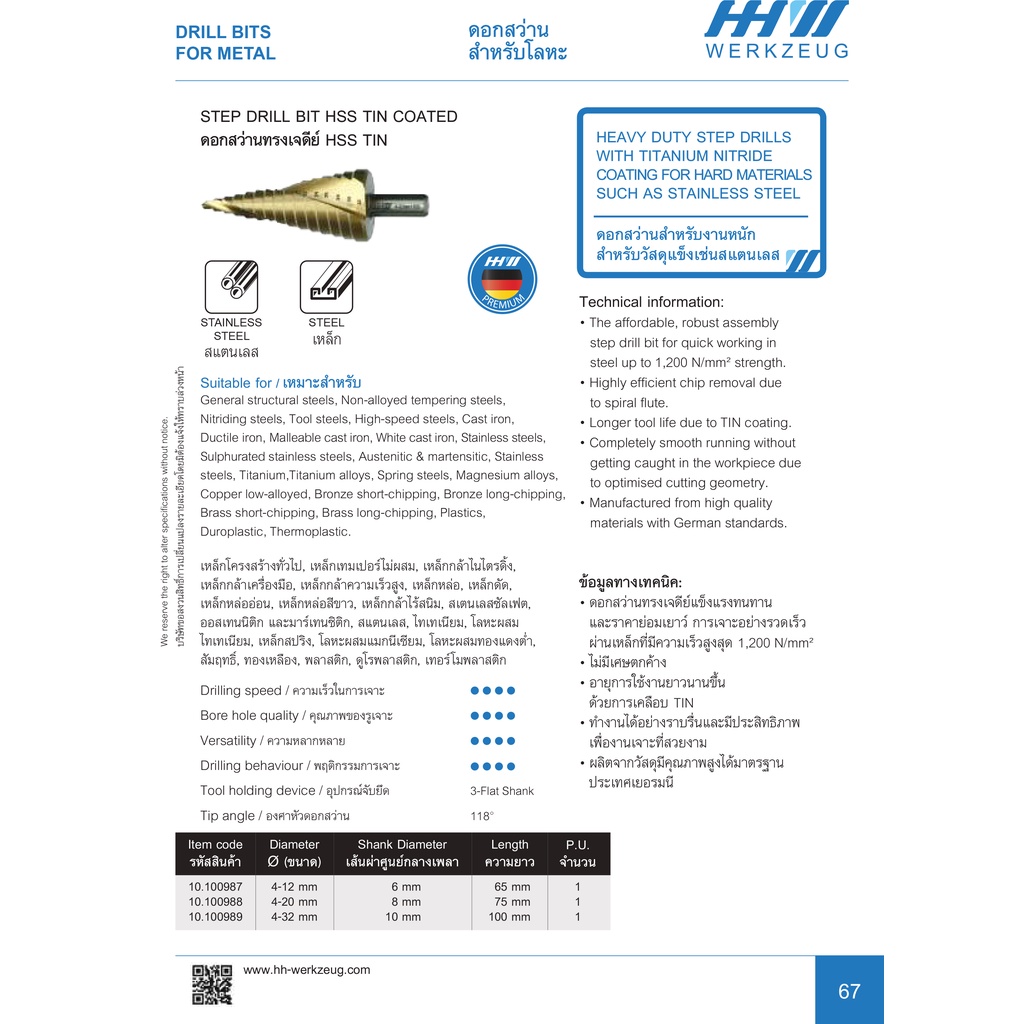 ดอกสว่านทรงเจดีย์ ดอกสว่านสเต๊ป HSS TIN มี 3ขนาด 4-12mm , 4-20mm , 4-32mm HHW (เจาะเหล็ก – สแตนเลส) ราคา ถูกที่สุด ดีลบีเคเค แกลเลอรีภาพที่ 2