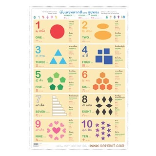 kidtuk โปสเตอร์หัดอ่าน โปสเตอร์การเรียนรู้ ABC กขค ตัวเลข สระ วรรณยุกต์ ภาพประกอบการศึกษา บรรจุกล่อง