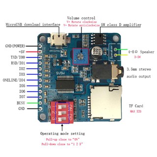 SEL♥Mini DY-SV5W MP3 Player Module Trigger / Serial Port Control Playing Board