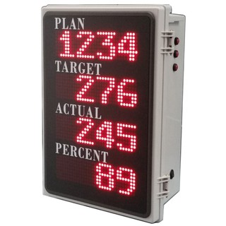 เครื่องนับจำนวน Target Counter (By Cycle Time) จำนวน 4 หลัก 4 บรรทัด (AB-520) (ไม่รวม V.A.T)