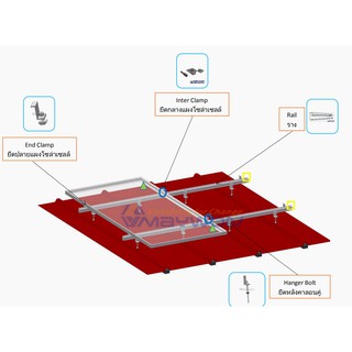 อุปกรณ์ยึดแผงโซล่าเซลล์จำนวน 2 แผงบนหลังคาลอนคู่ Mounting system for Ronku Roof