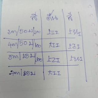 เชือกเกลียวไหมเงา3มิล. 4มิล. 5มิล.7มิล ขายเป็นม้วน