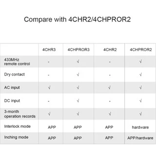 Sonoff 4 Ch Pro R3 Wifi สวิทช์อัจฉริยะ 4 Gang Inching / ตัวล็อคแบบไร้สาย Rf Remoto ควบคุมด้วยตัวเองสําหรับ Diy Smart Home
