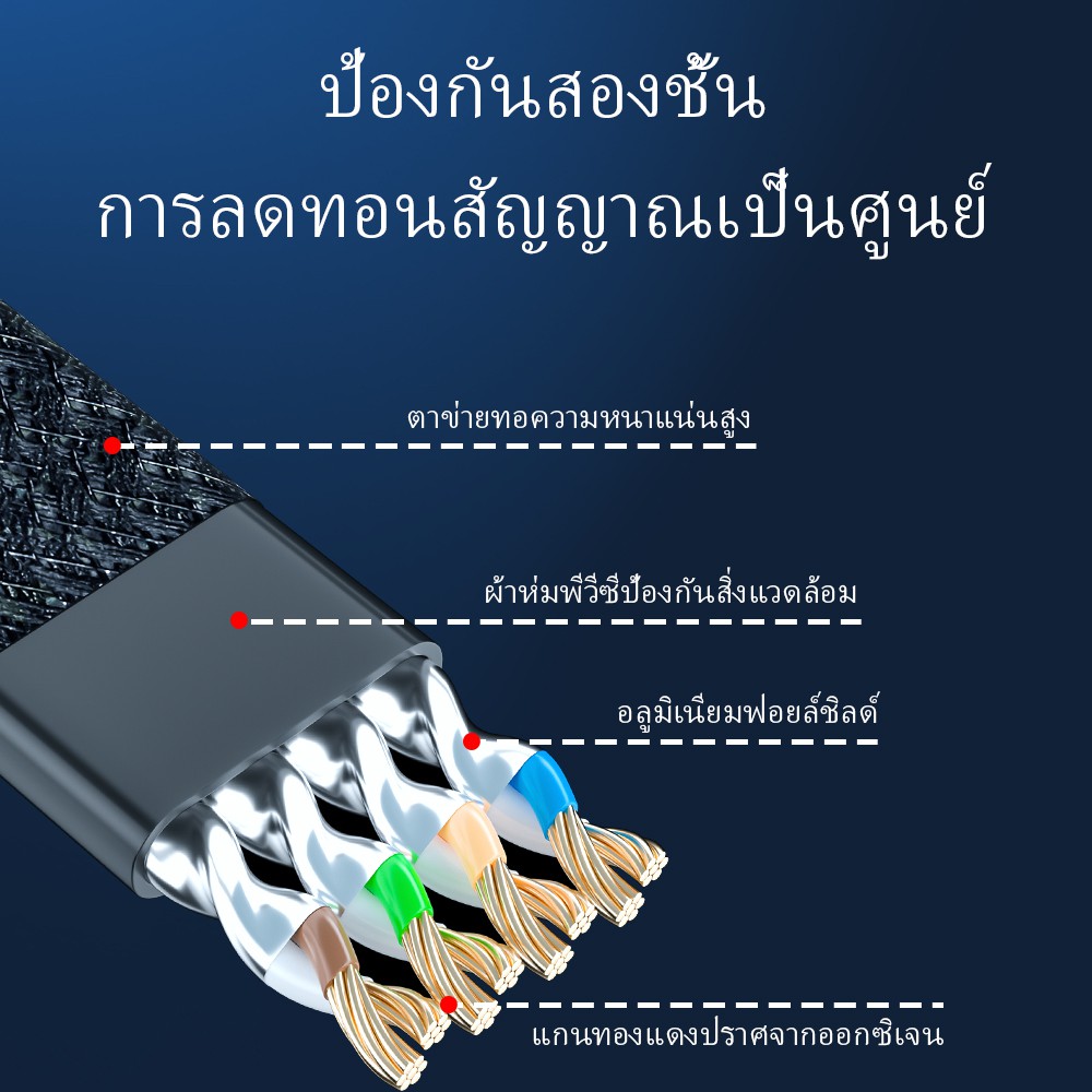 OWIRE สายแลน RJ45 CAT7 สายอินเทอร์เน็ต 10Gbps ความเร็วสูง สำหรับเราเตอร์ โมเด็ม