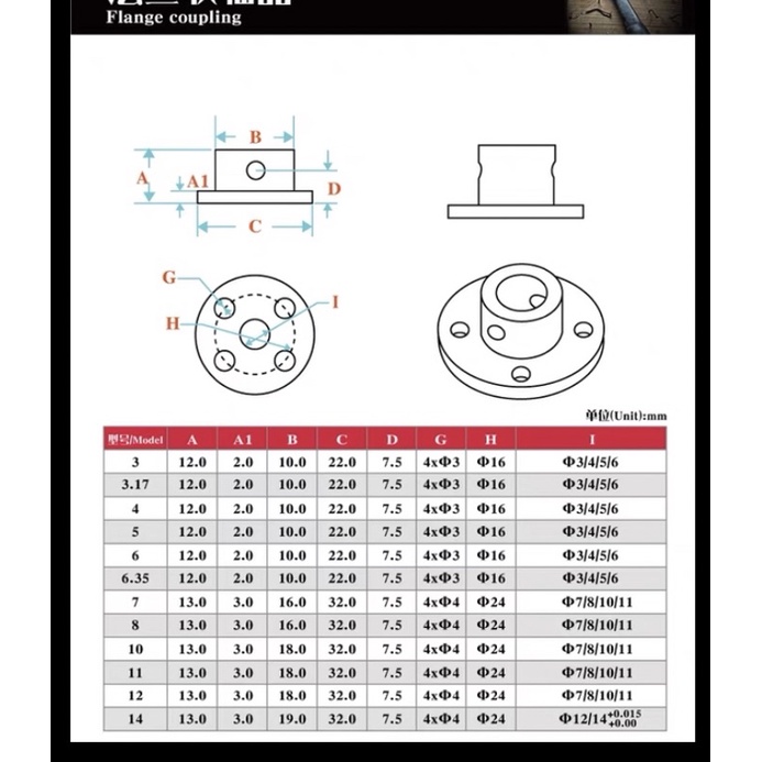 รูปภาพ 2