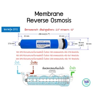 Silvertec ไส้กรองน้ำ ไส้กรองเมมเบรน RO เมมเบรน Membrane 150 GPD เครื่องกรองน้ำ ตู้น้ำหยอดเหรียญ Unipure Fastpure