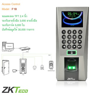 เครื่องสแกนลายนิ้วมือควบคุมประตู และเข้าออกงาน ZKTeco รุ่น F18