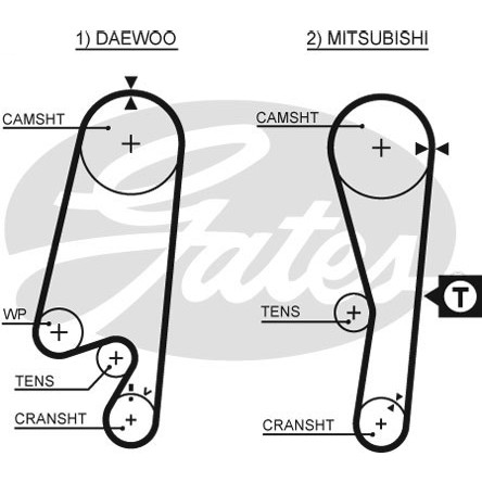 สายพานไทม์มิ่ง MITSUBISHI LANCER CK1 CK2 1995-2003 4G13 1.3 4G15 1.5 12V. 107ฟัน ฟันกลม GATES