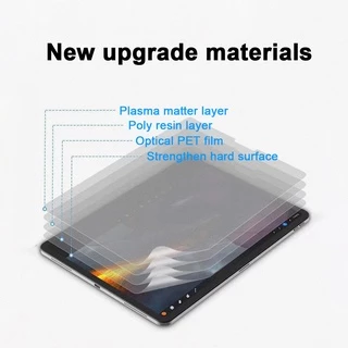 Paper Like Screen Protector for Pad ฟิล์มกระดาษ For iPad 8.3’’/10.2’’/10.9’’/11’’/12.9’’