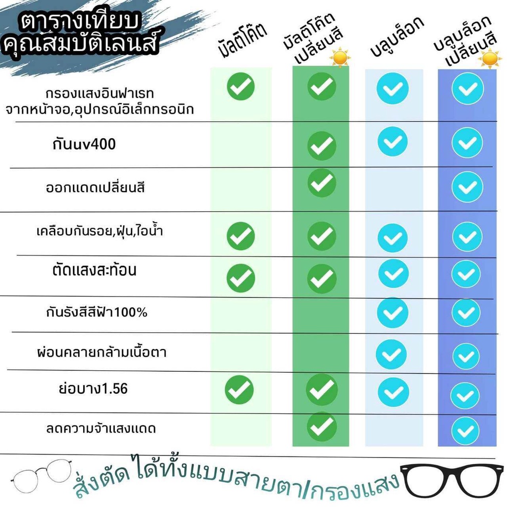 แว่นตา แว่นสายตา แว่นกรองแสงเลนส์สั่งตัดใหม่คุณภาพมาตรฐาน (รุ่น 72718) ราคา ถูกที่สุด ดีลบีเคเค แกลเลอรีภาพที่ 5