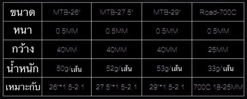 เทปกันหนาม MEROCA (1 กล่องใส่ได้หน้า-หลัง) เบื่อไหมที่ต้องเปลี่ยนยางในบ่อยๆ ใส่เทปกันหนามกันยางรั่วได้ดีกว่ายางกันหนาม