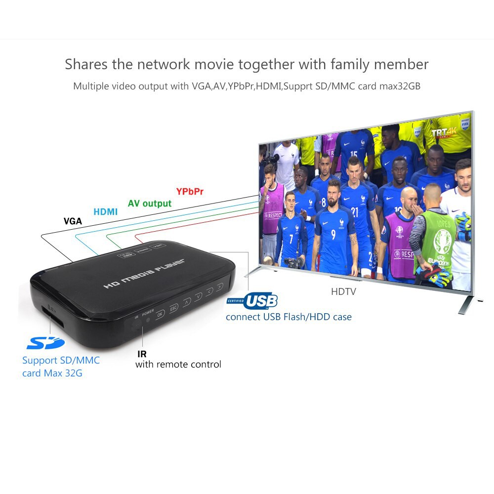 เครื่องเล่น Center Media Mini Player 1080P FULL HDMI PLAYER HD MEDIA PLAYER USB AV VGA EU